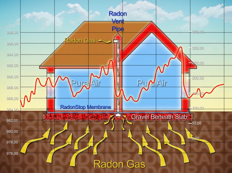 Radon Prevention in Naperville, IL